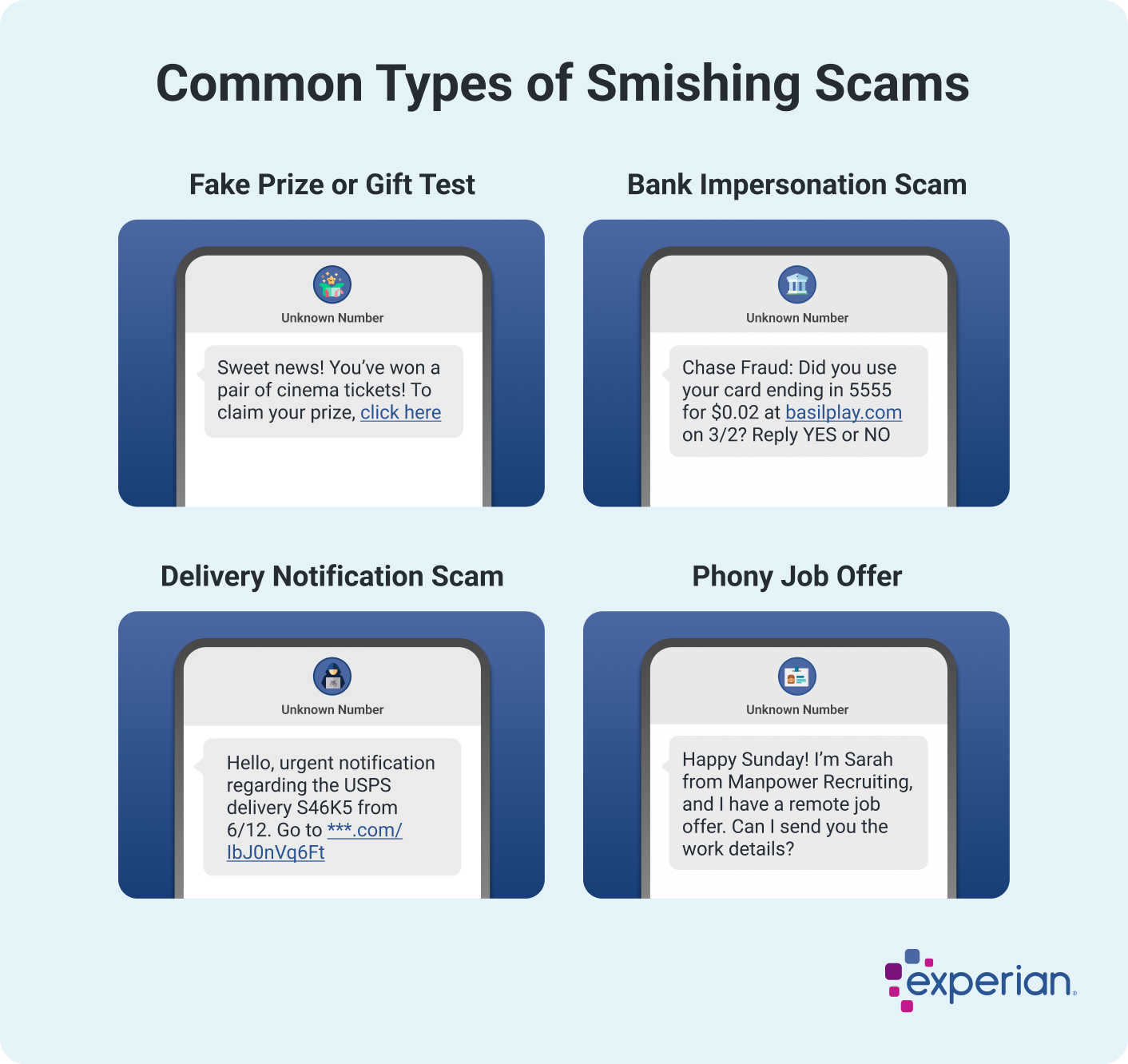 Infographic titled 'Common Types of Smishing Scams' showing examples of fraudulent text messages in a 2 by 2 grid. Scams include: First, Fake Prize or Gift Test: A message claims you have won cinema tickets with a link to claim the prize. Second, Bank Impersonation Scam: A text pretending to be from a bank asks if a charge was made, with a link to verify. Third, Delivery Notification Scam: A fake notification claims an urgent USPS delivery with a link to check details. Fourth, Phony Job Offer: A text from a fake recruiter offers a remote job and asks to send work details.