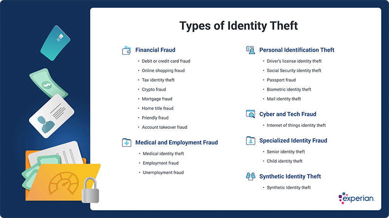 Types of identity theft