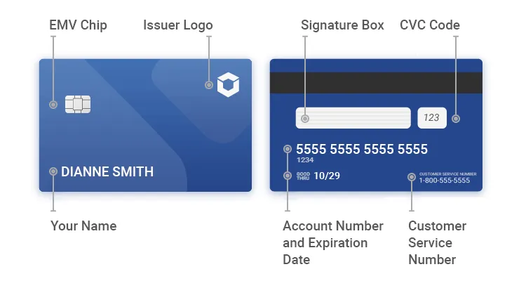 Credit card visual.