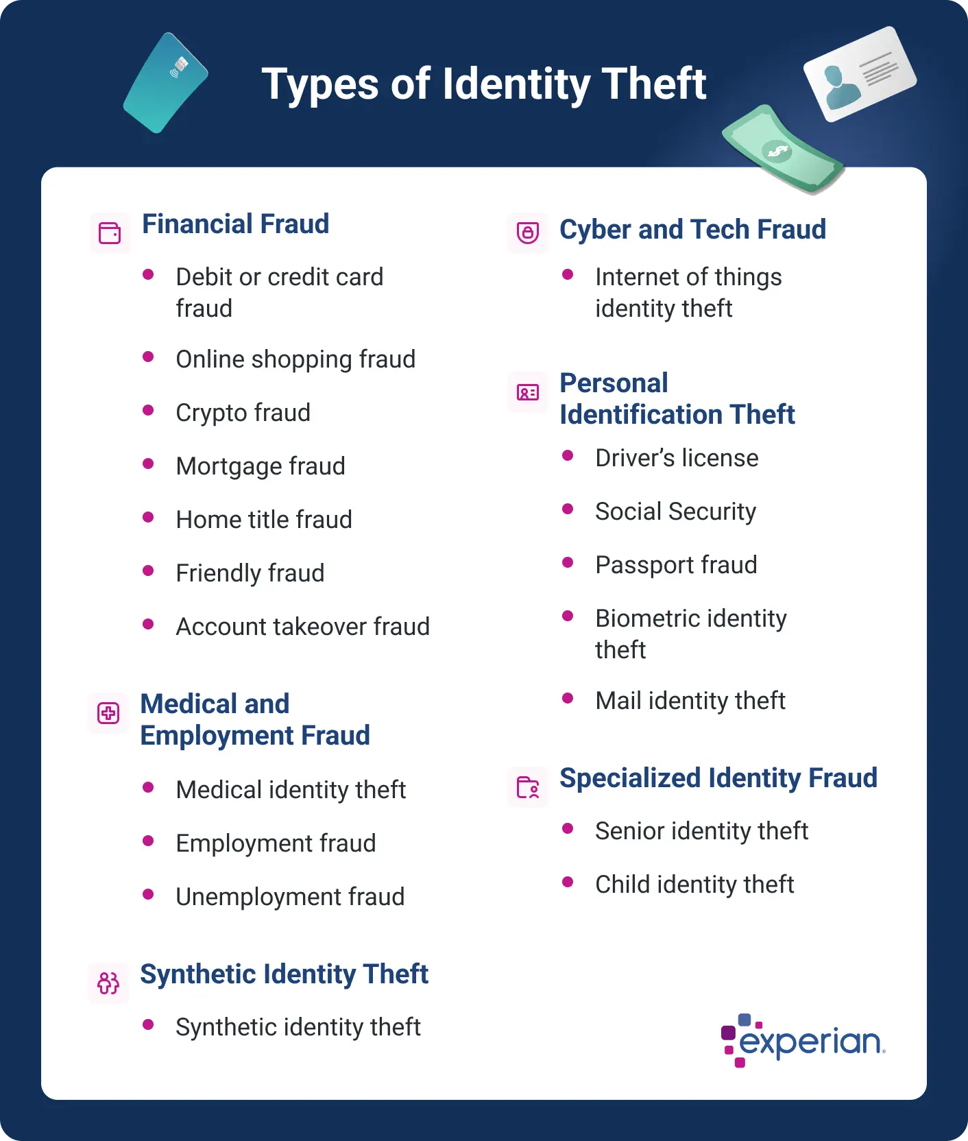 Types of identity theft