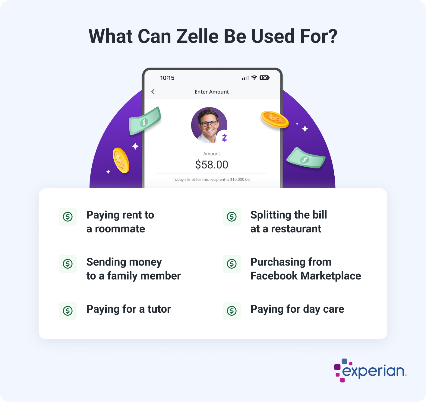 Infographic titled 'What Can Zelle Be Used For?' displaying common uses for Zelle. Listed use cases include paying rent to a roommate, sending money to a family member, paying for a tutor, splitting the bill at a restaurant, purchasing from Facebook Marketplace, and paying for day care.