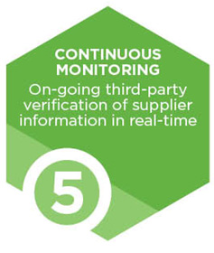 supplier risk management