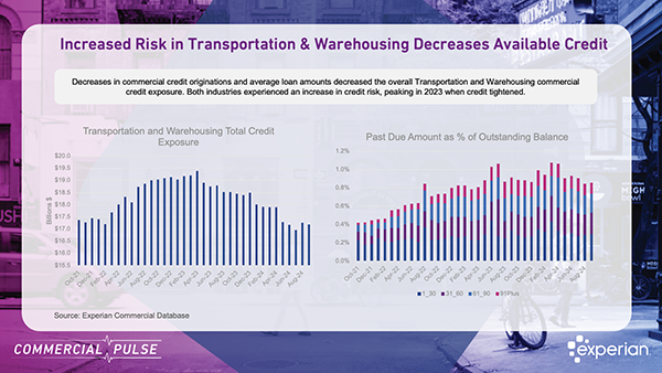 U.S. Transportation & Warehousing: Growth Meets Challenges