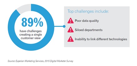 TopChallenges