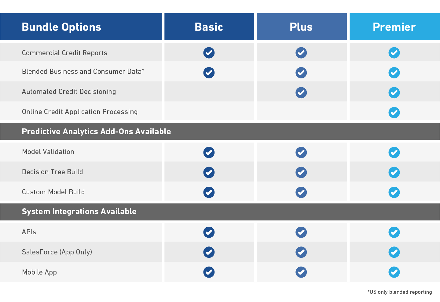 RapidLend Small Business Account Acquisition Bundle