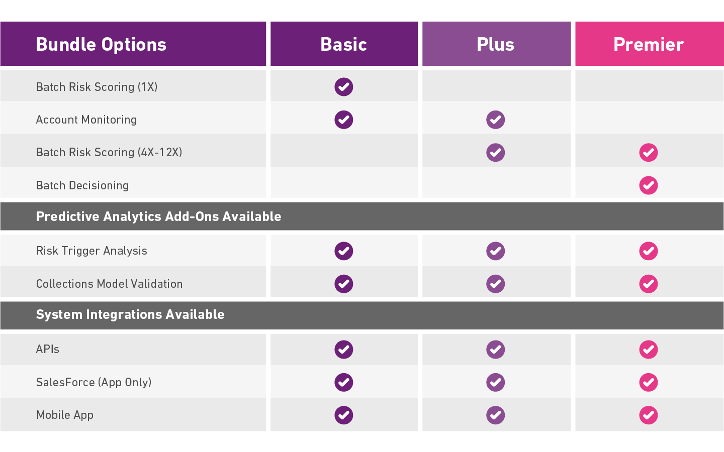 RapidLend Small Business PortfolioManagement Bundle
