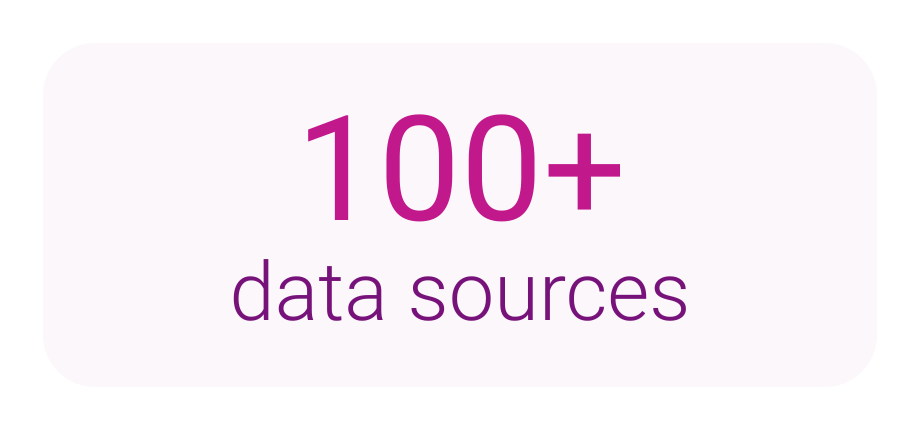 100+