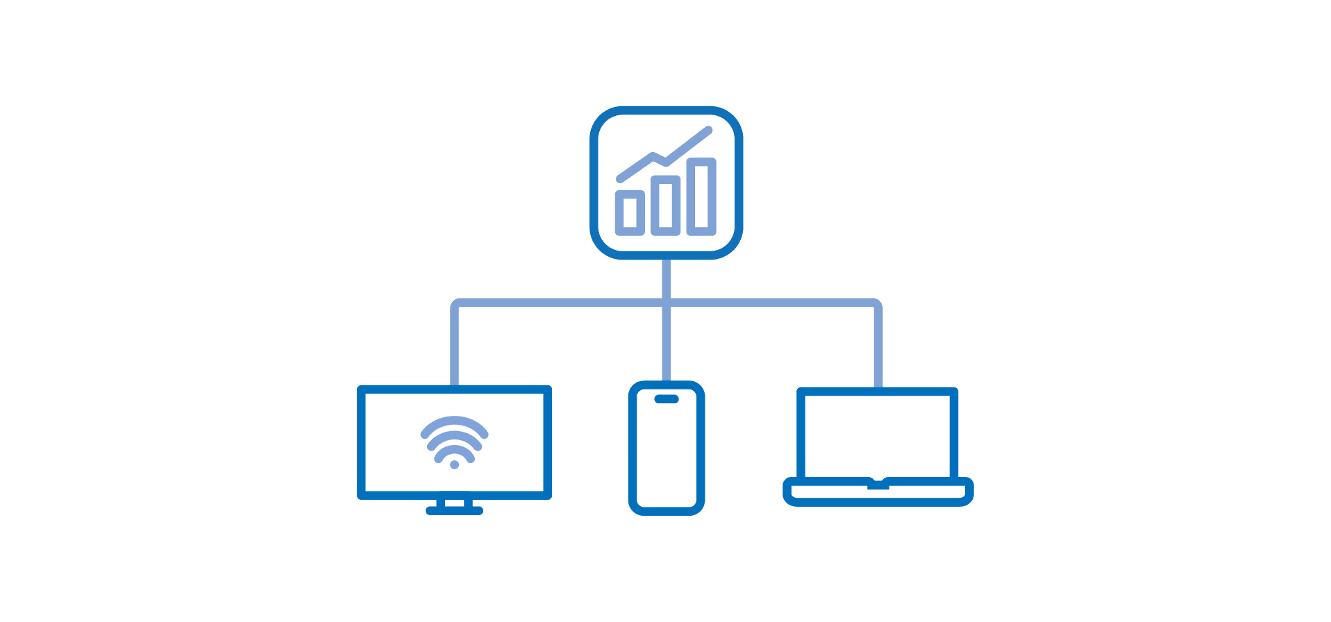 consumer profile with secure shield