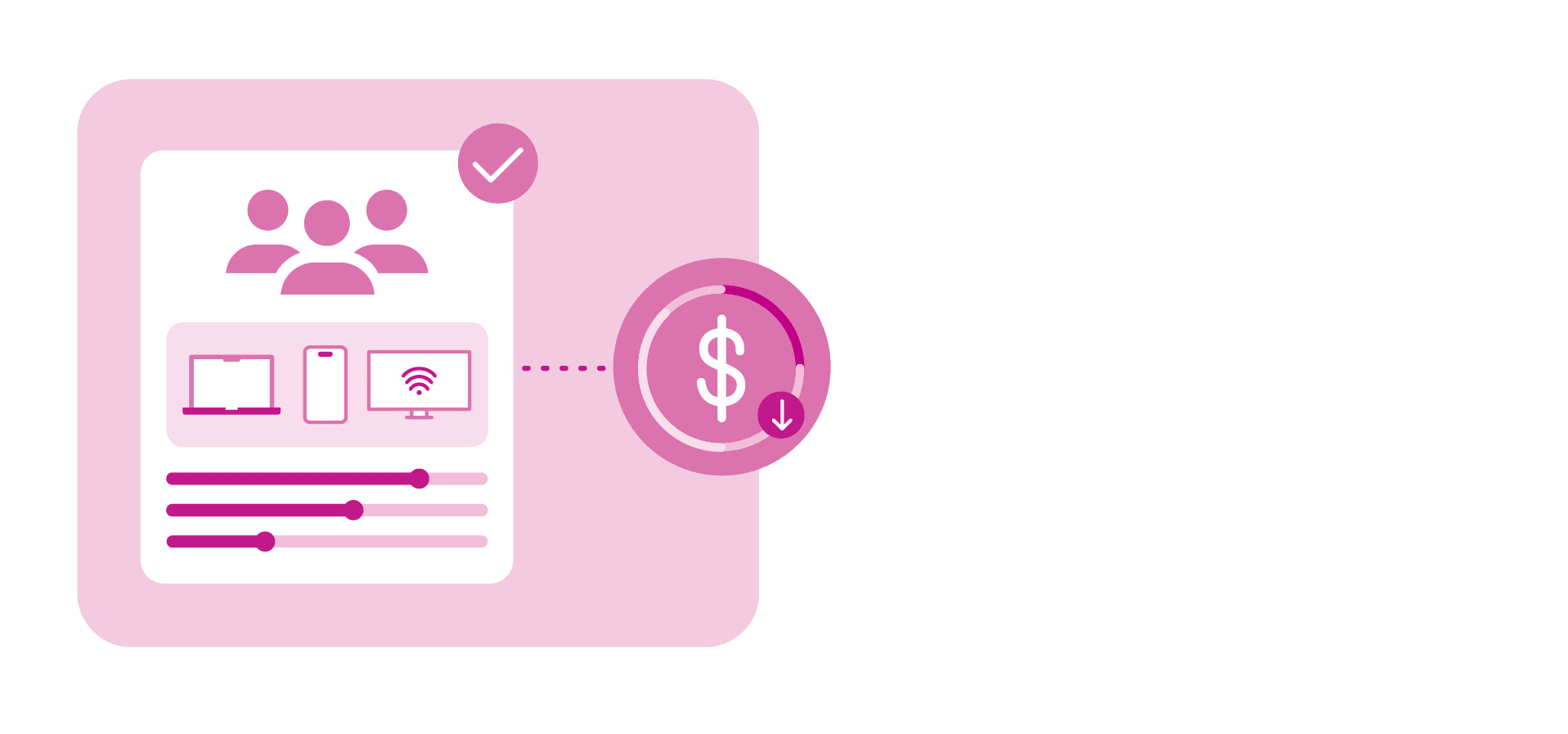 Curated audiences being tied to costs and patterns
