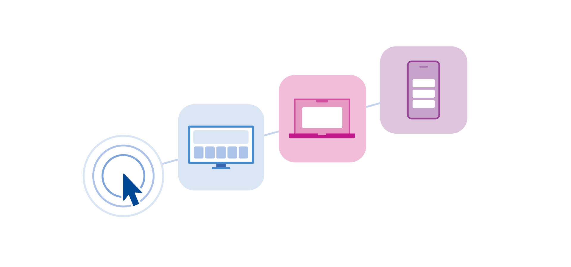 Faster activation at scale