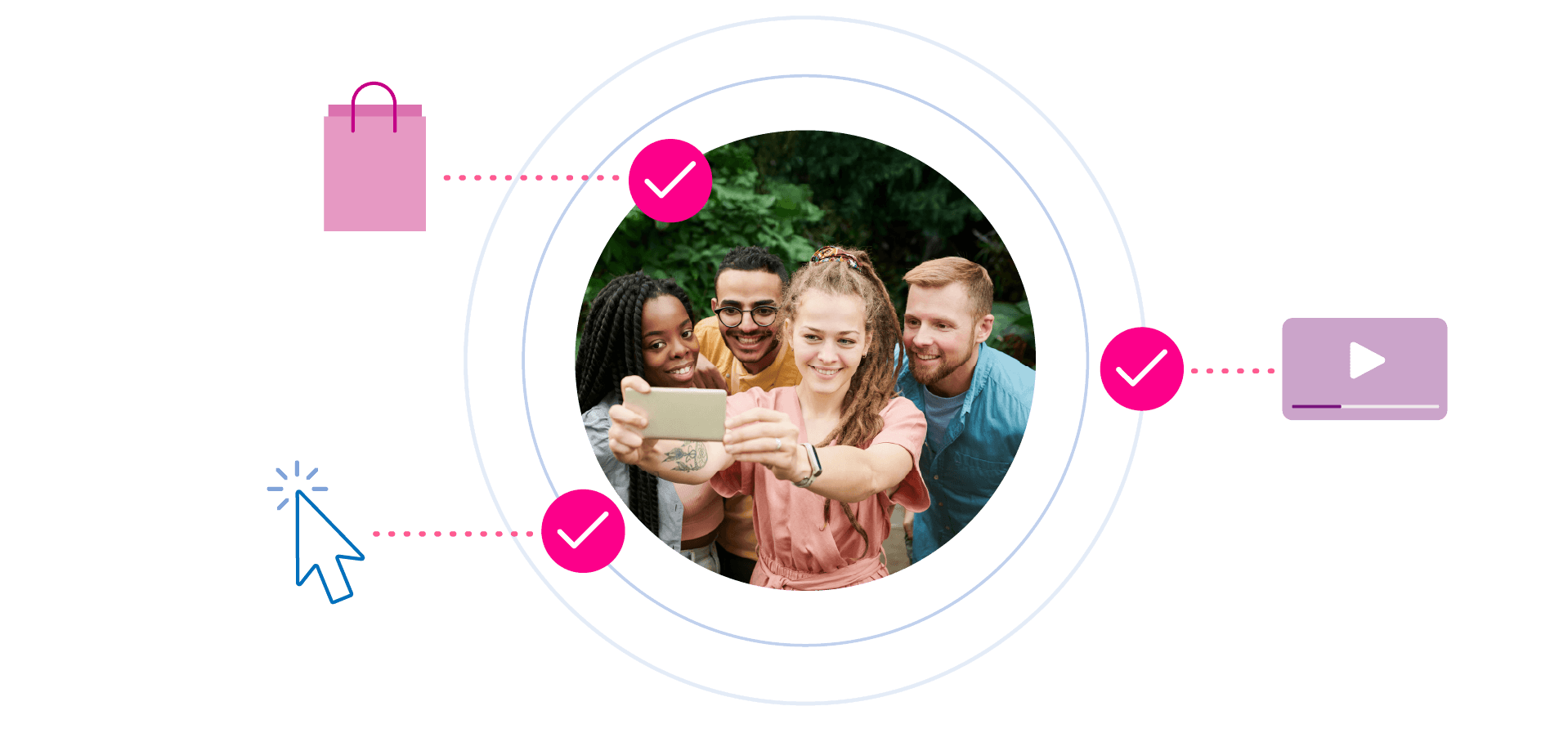 Insights to guide activation