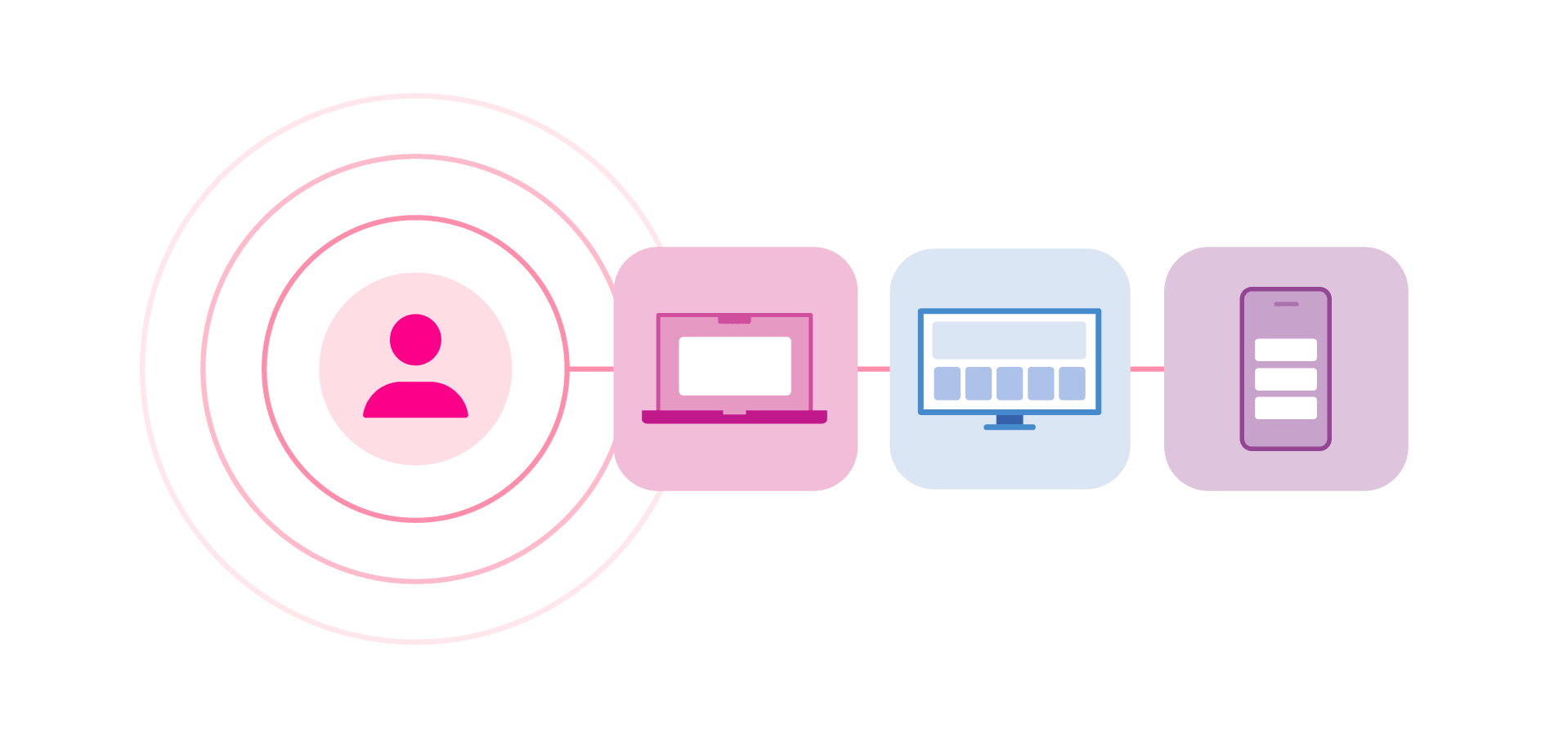Increase scale and addressability across every channel
