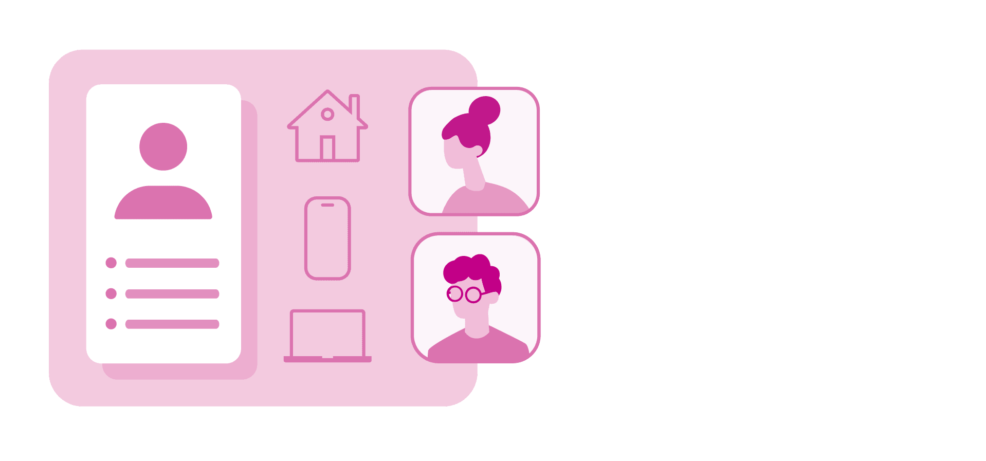Customer profile being linked to other customers across channels