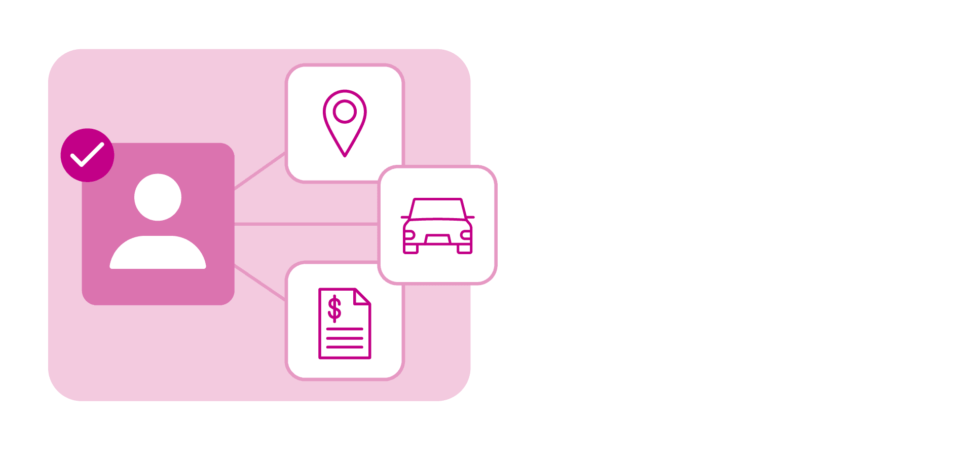 Presistant ID icon being connected to visits, purchases and loan icons