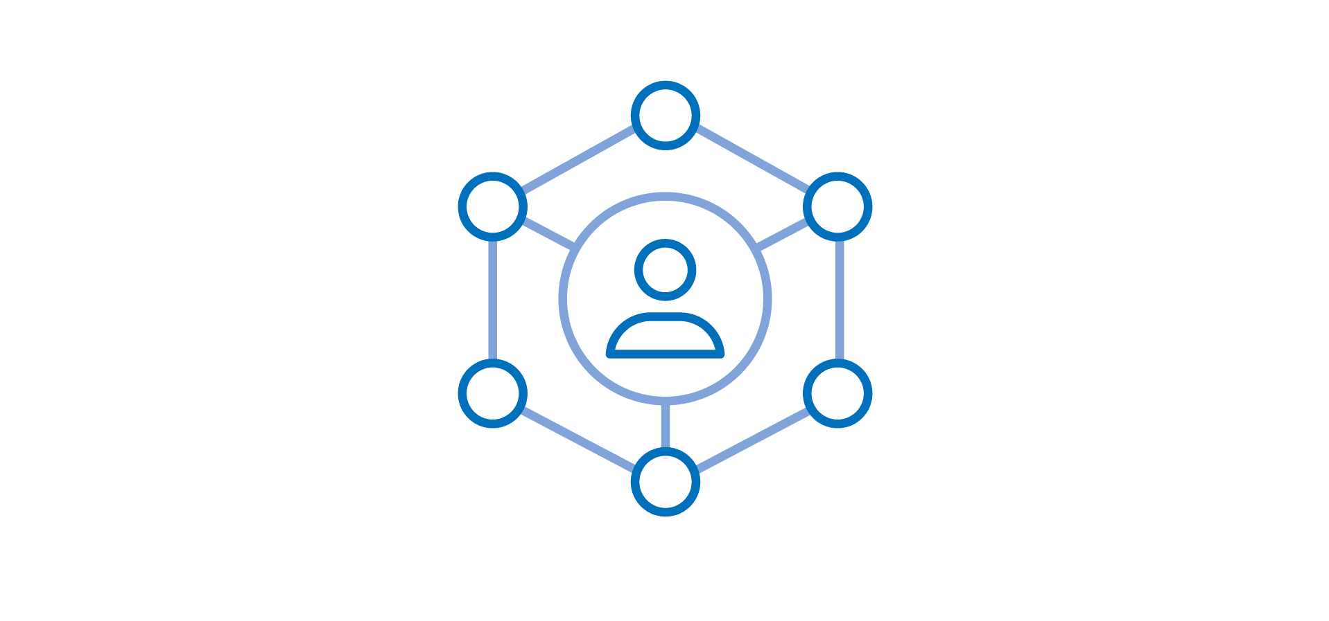 signals going into on single customer view
