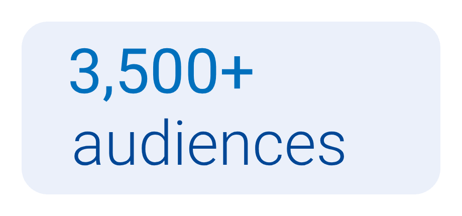 3500+ audiences