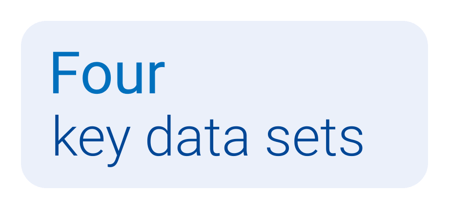 Four key data sets