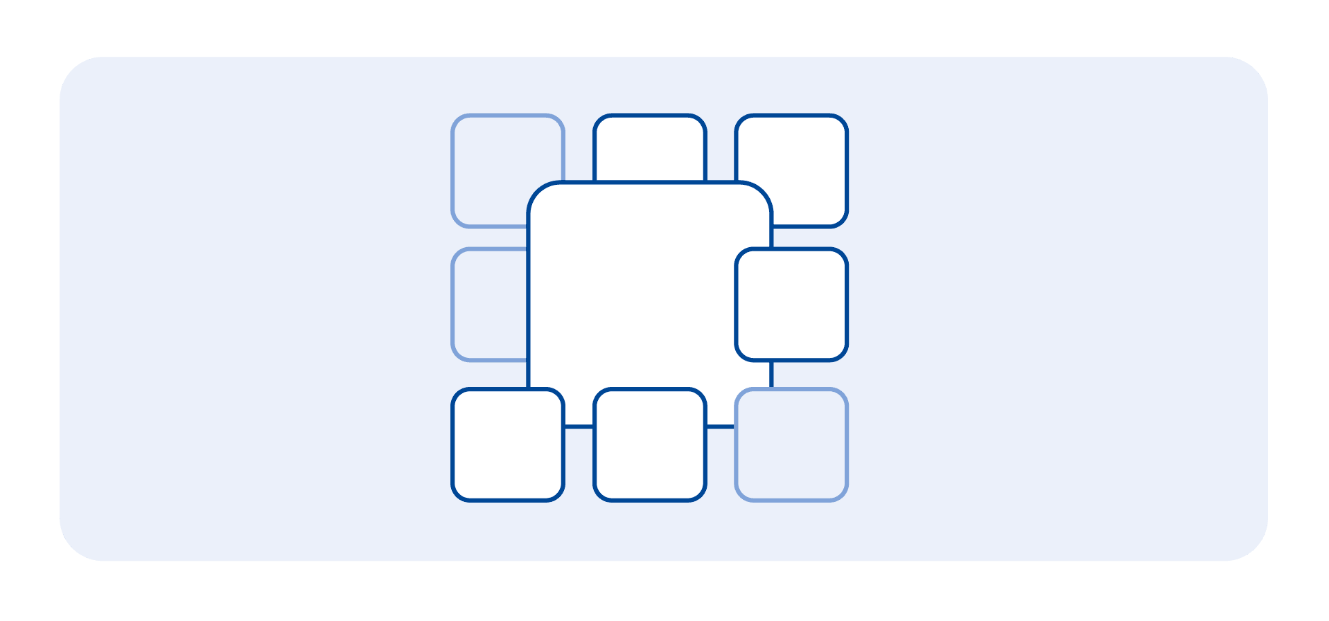 Contextually-Indexed Audiences showing over-indexing