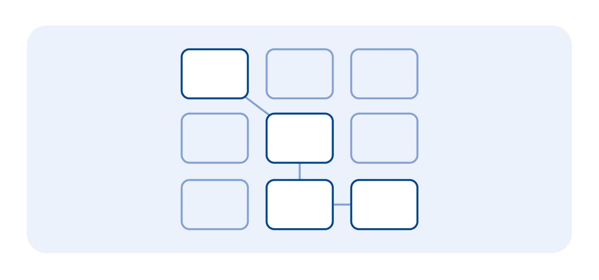 Custom Audiences being selected