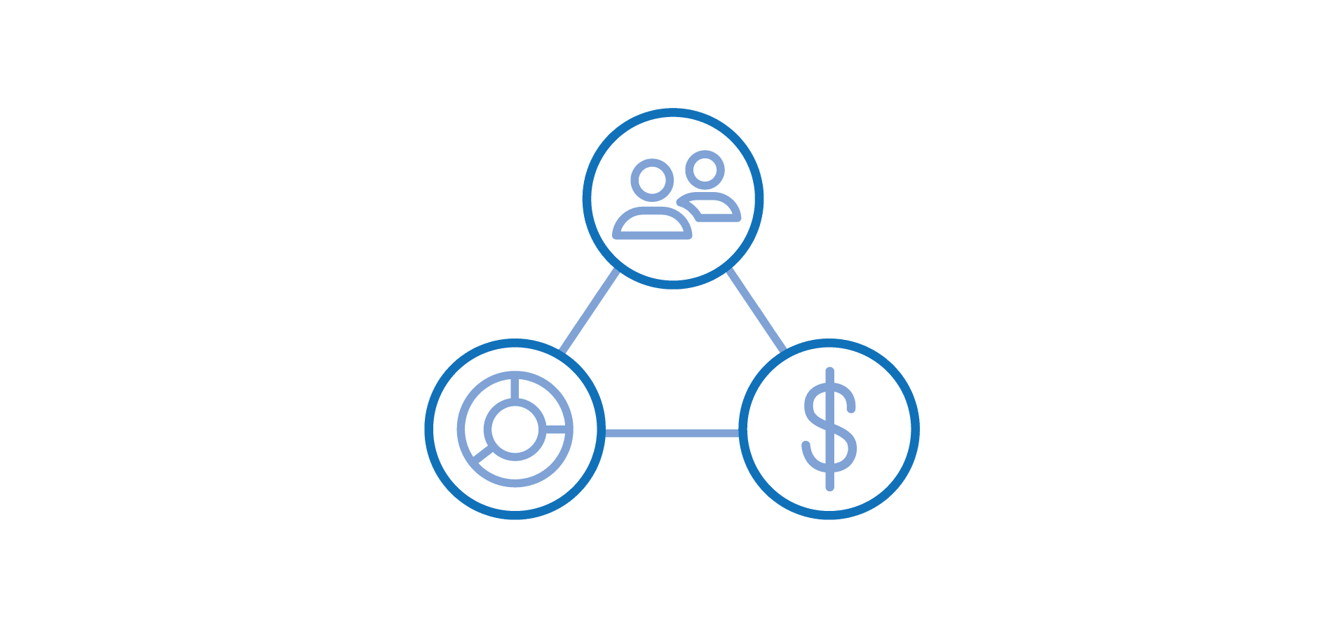 signals going into on single customer view