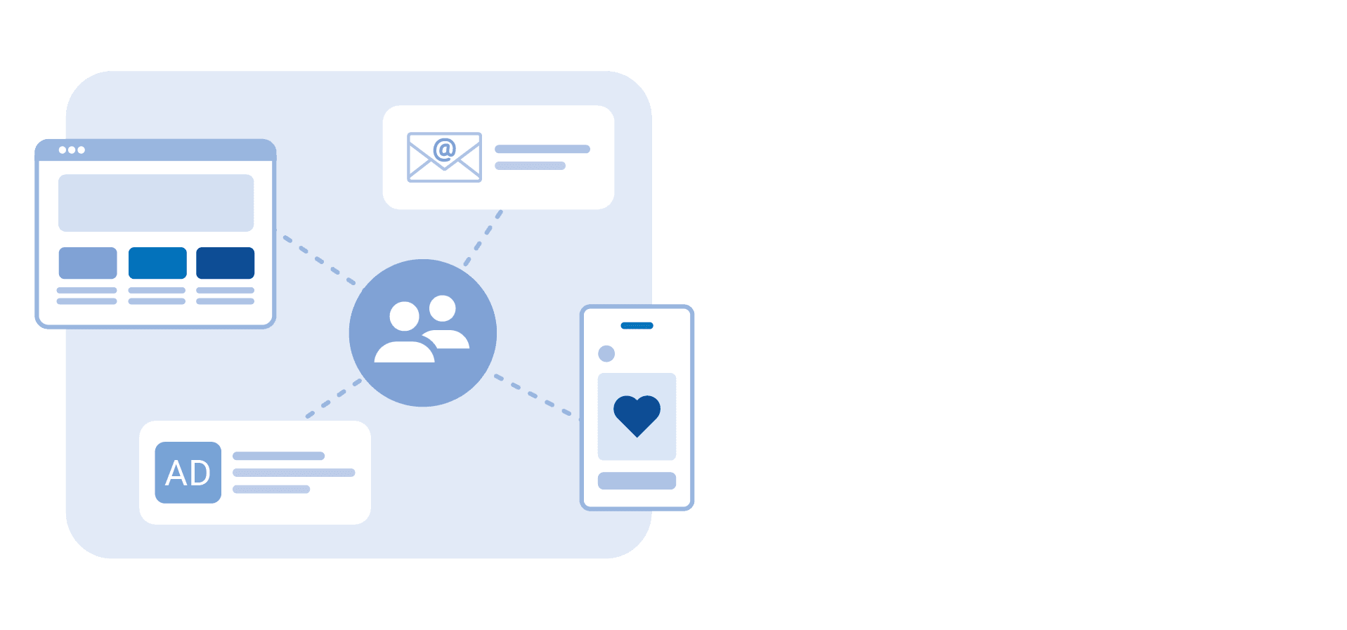 digital platforms being connected back to individuals