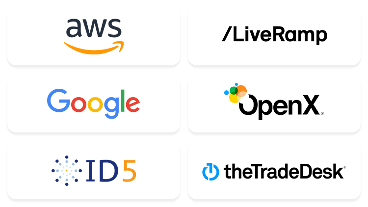Logos of brands we work with