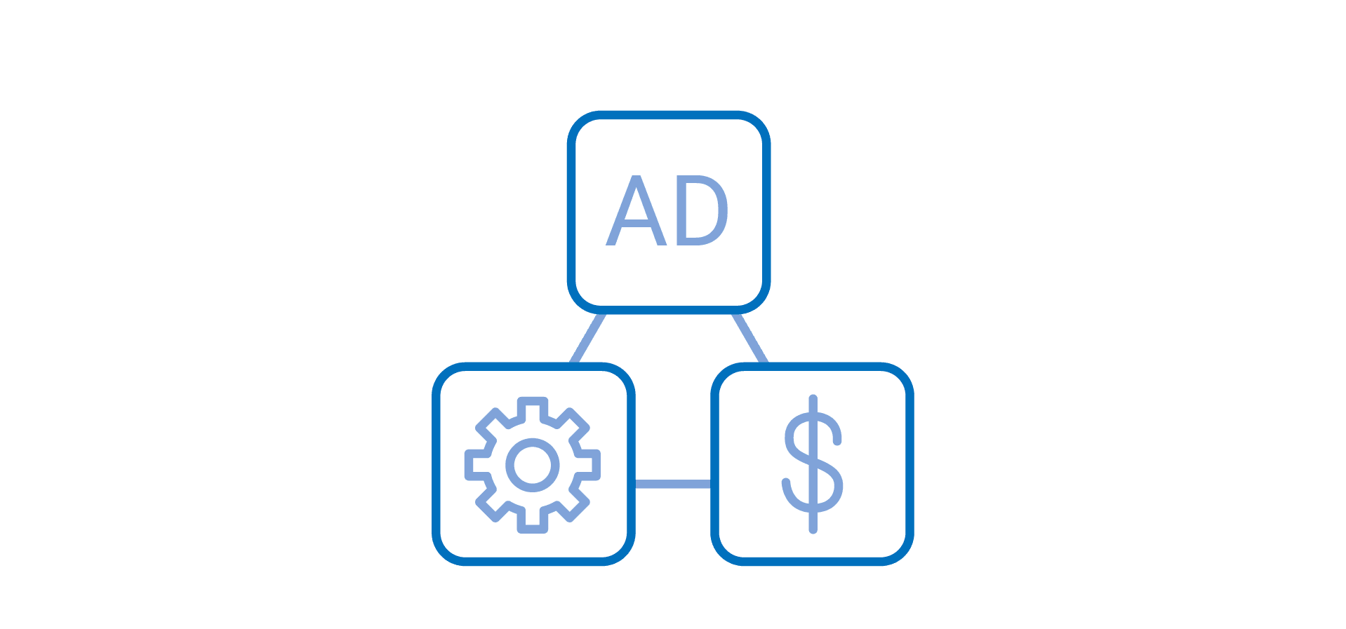 a closed loop cycle with app, money and ad icons