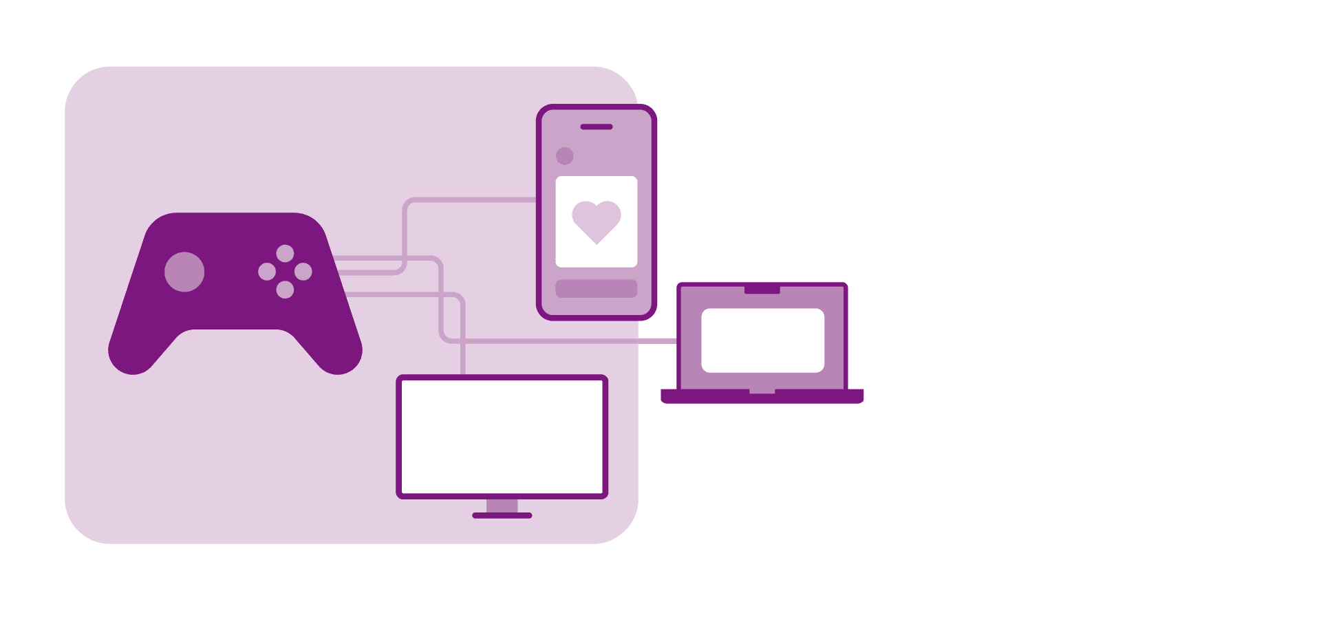 controller being connected to devices