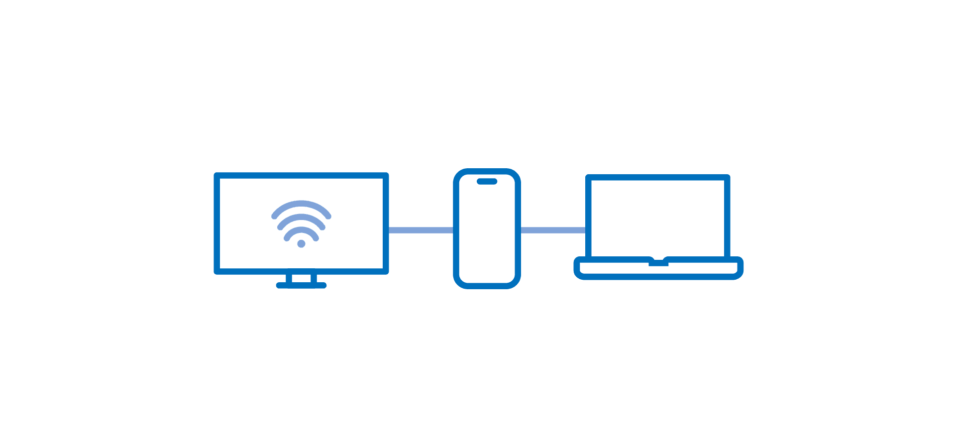 devices being connected