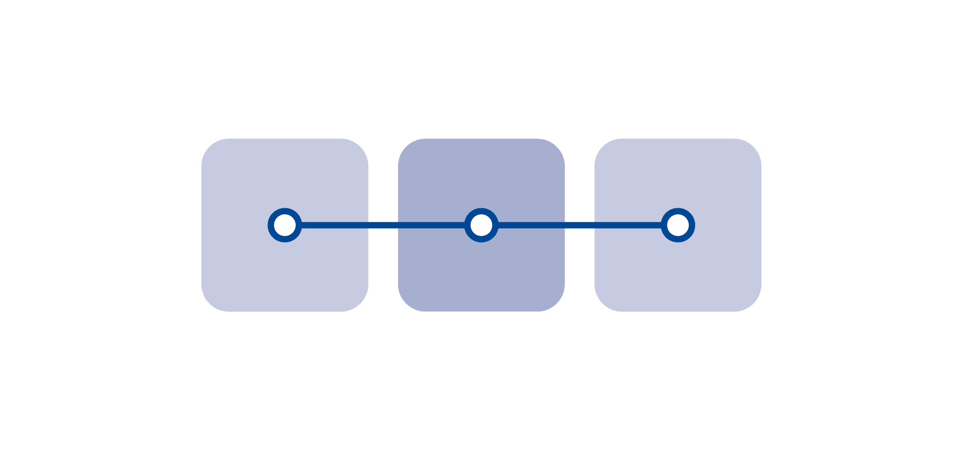 Gain persistent IDs