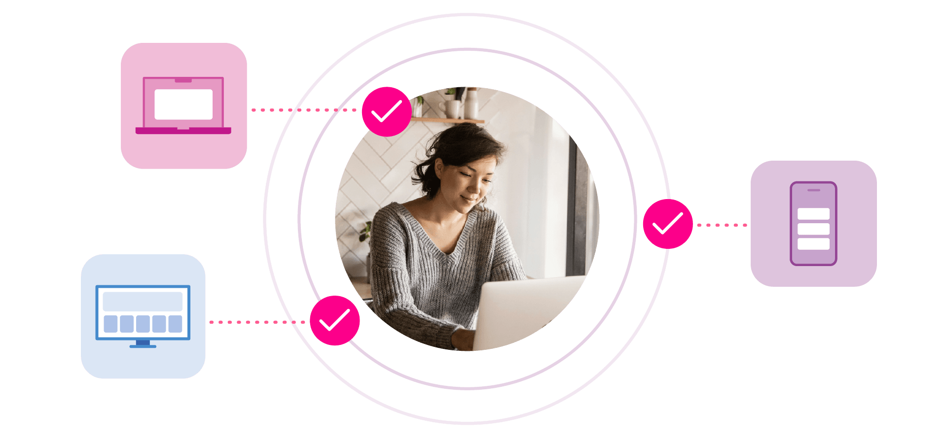 Target more accurately across every channel