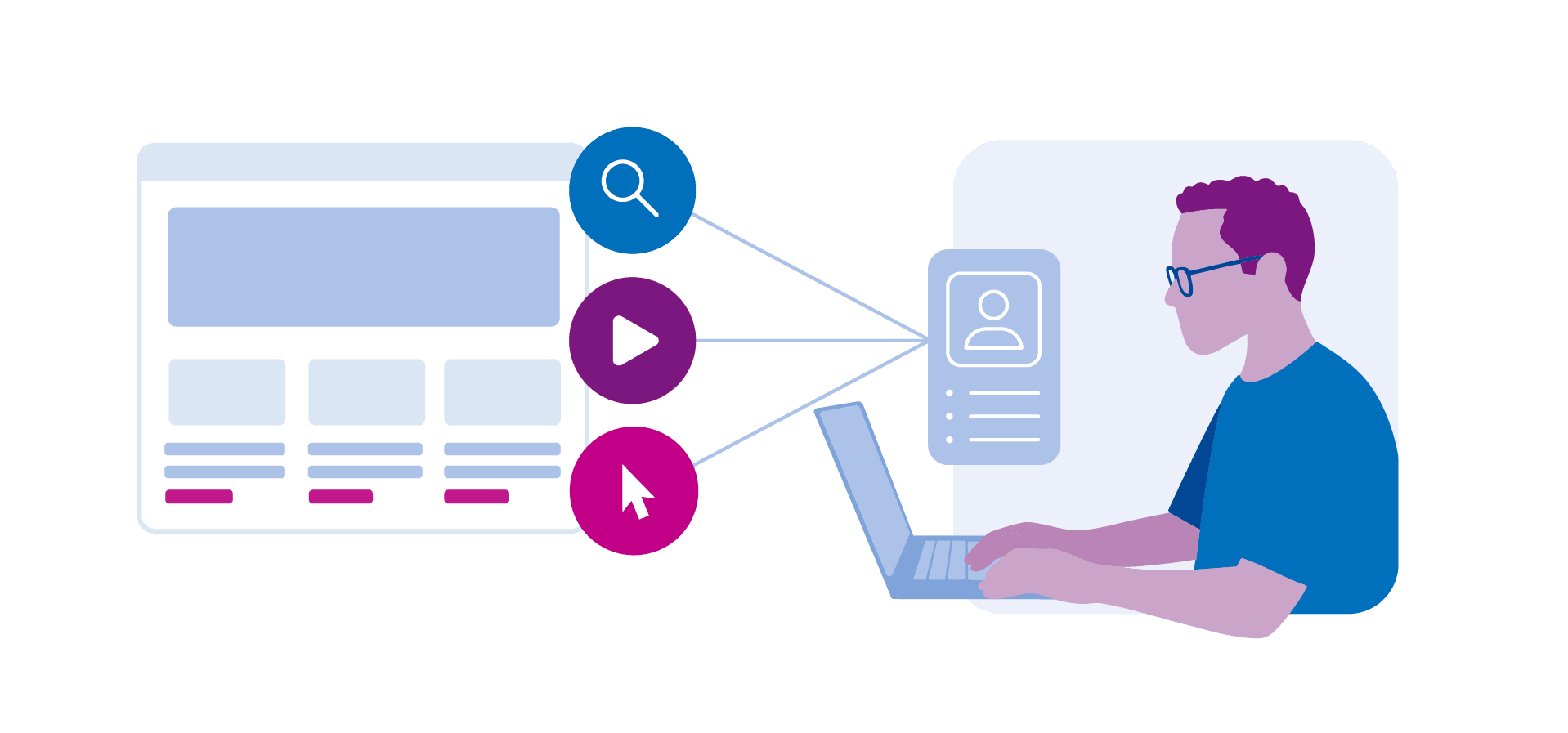 Publisher‑centric data and identity foundation
