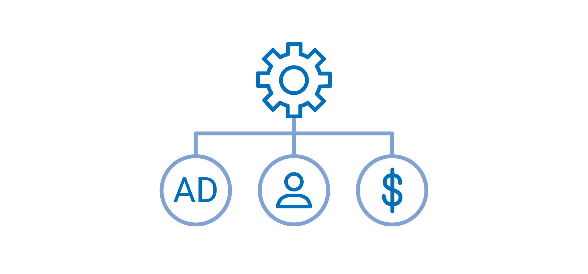 demand channels being connected