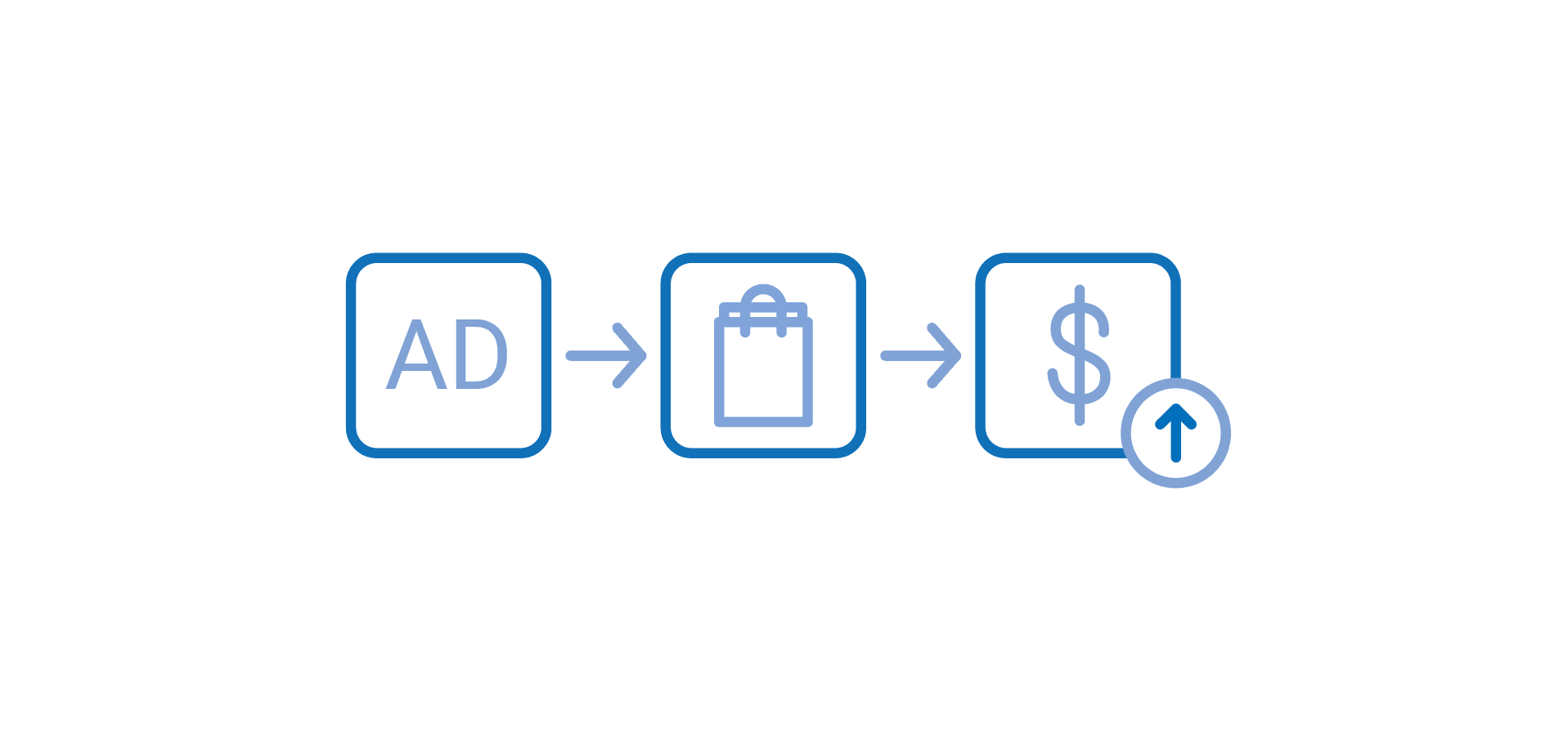 Ad icon connecting to shopping bag to dollar sign