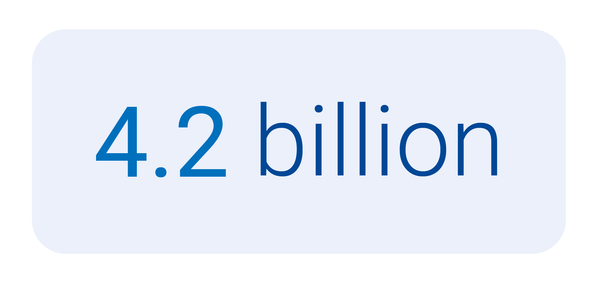 4.2 billion active digital IDs each week
