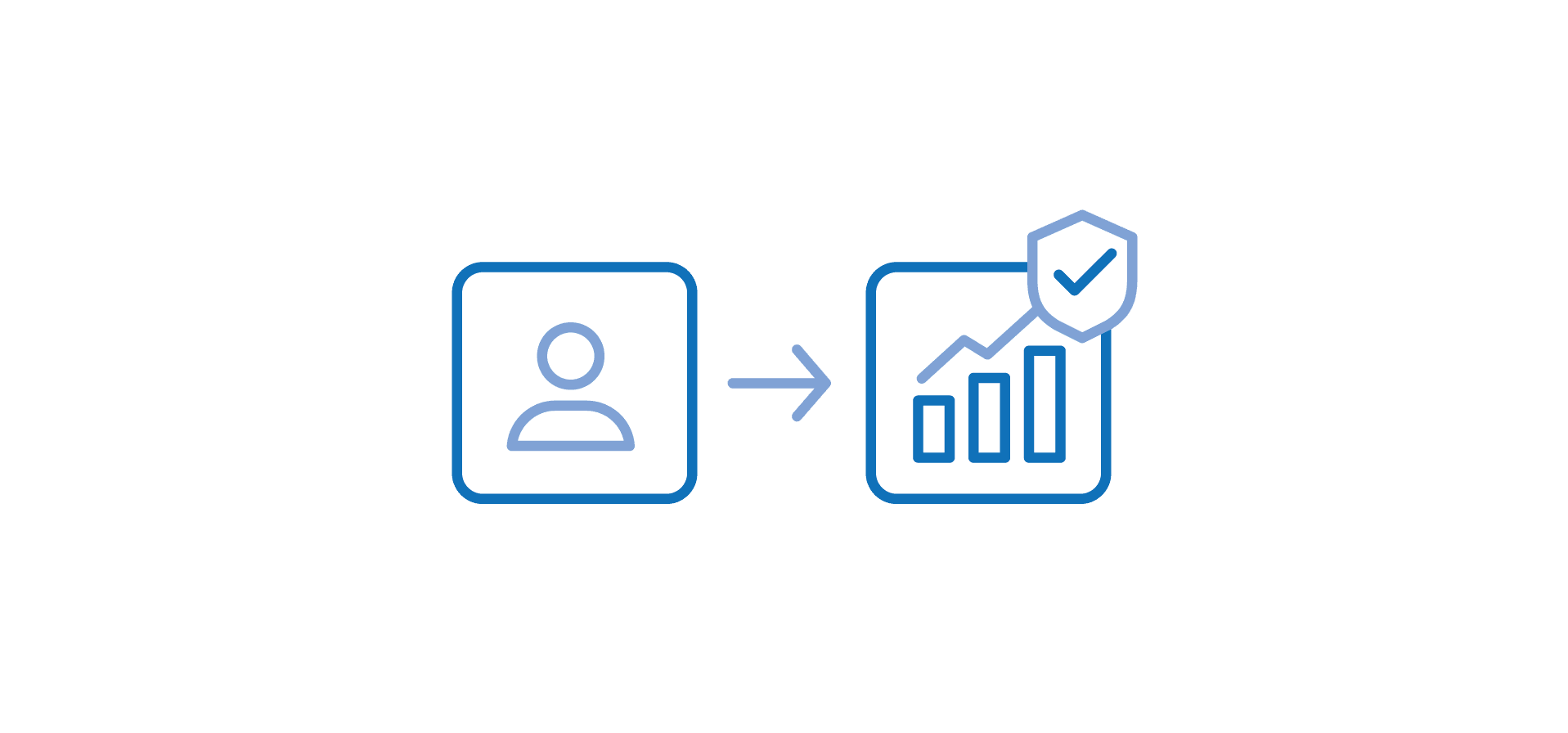 consumer profile leading to results