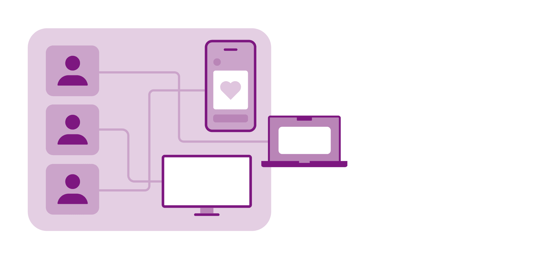 Showing audiences being connected to CTV, social, programmtic channels