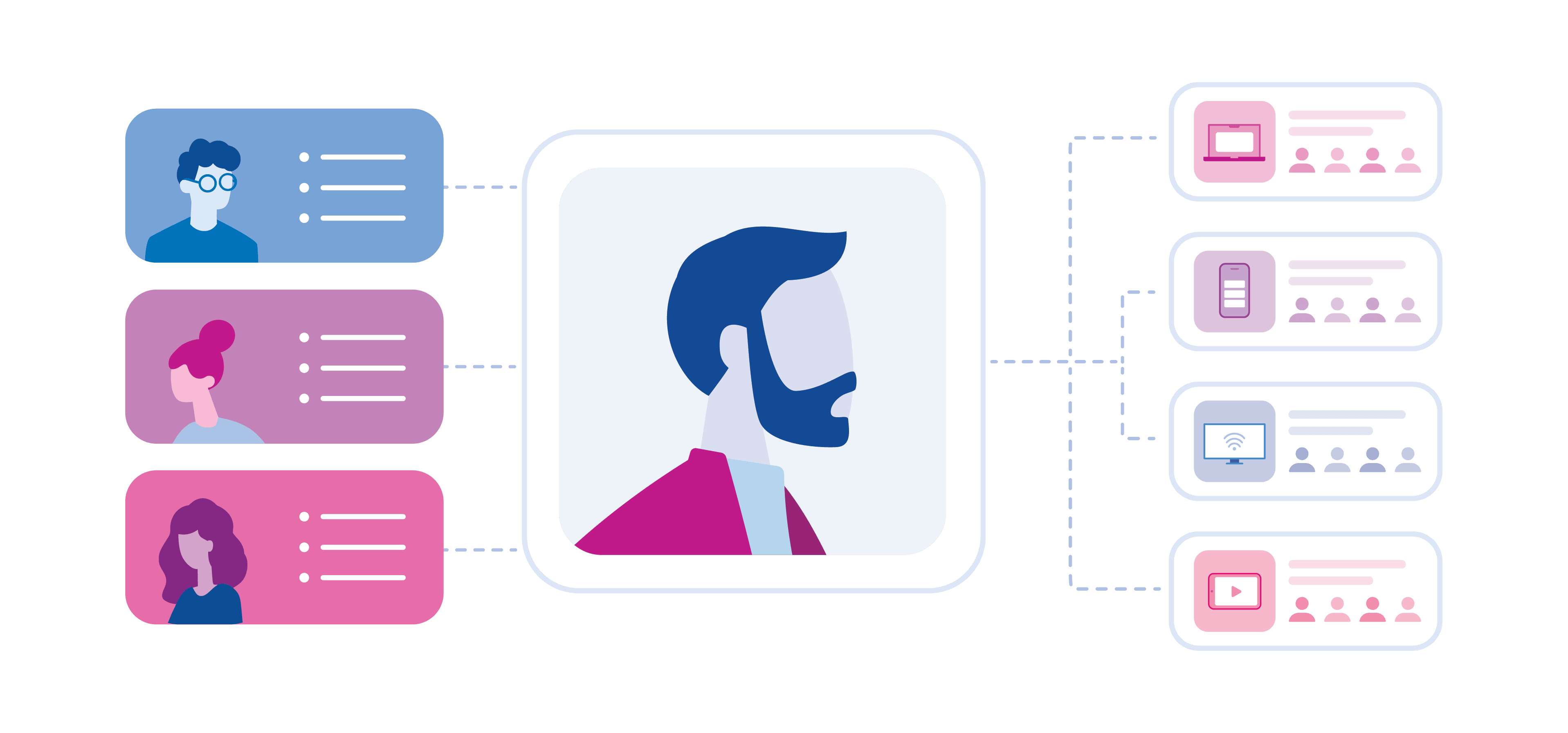 aligns your syndicated and custom audiences to Experian’s trusted identity foundation 