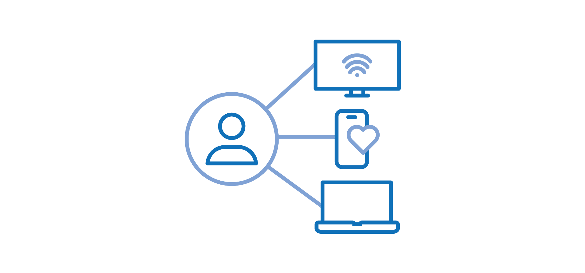 signals going into on single customer view