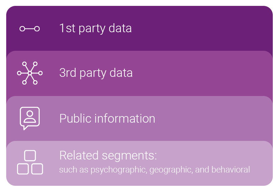 Experian gathers demographic data with first party data, third party data, and segmentation
