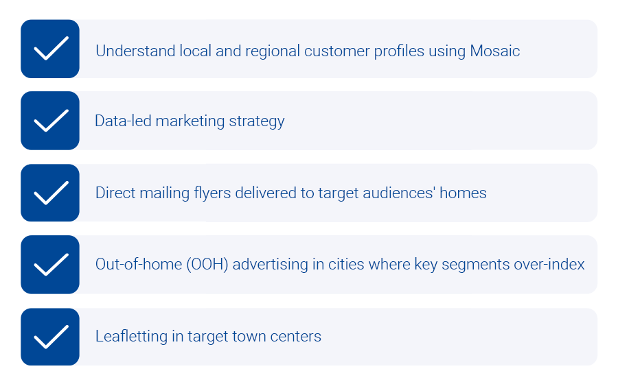 Experian Mosaic profiles
