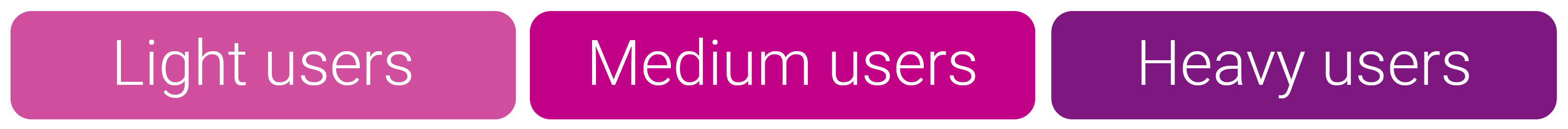 usage-based segmentation