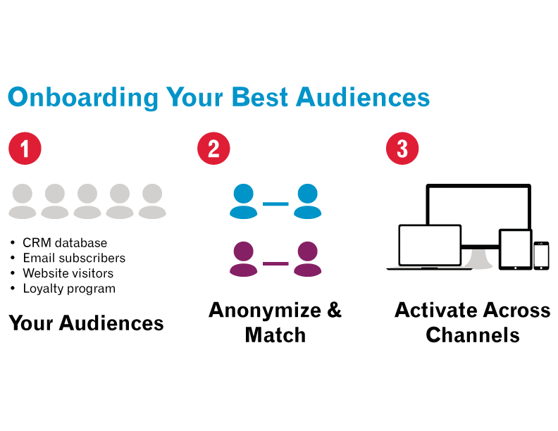 onboarding-audience