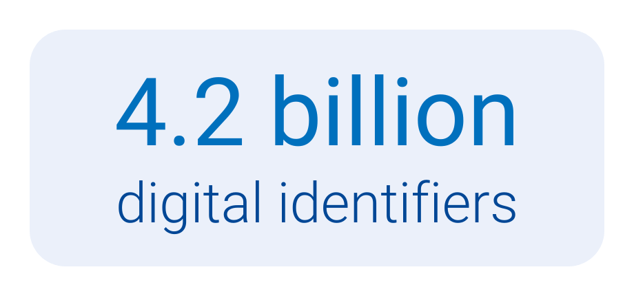 4.2 billion