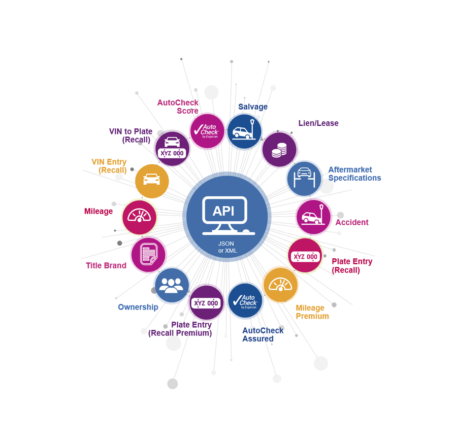 Accuselect API