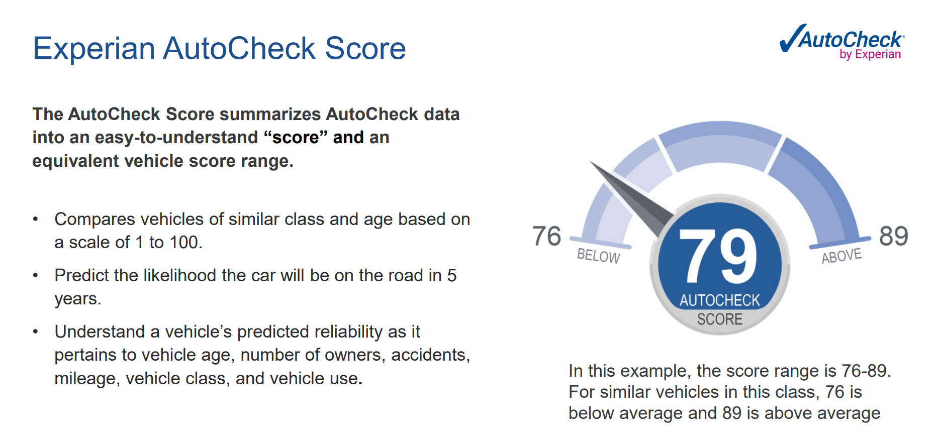 auto score