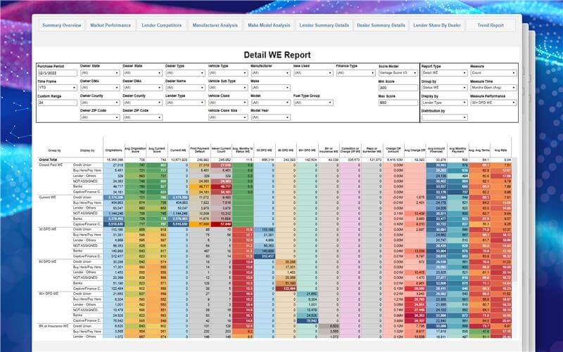 Velocity refinance report
