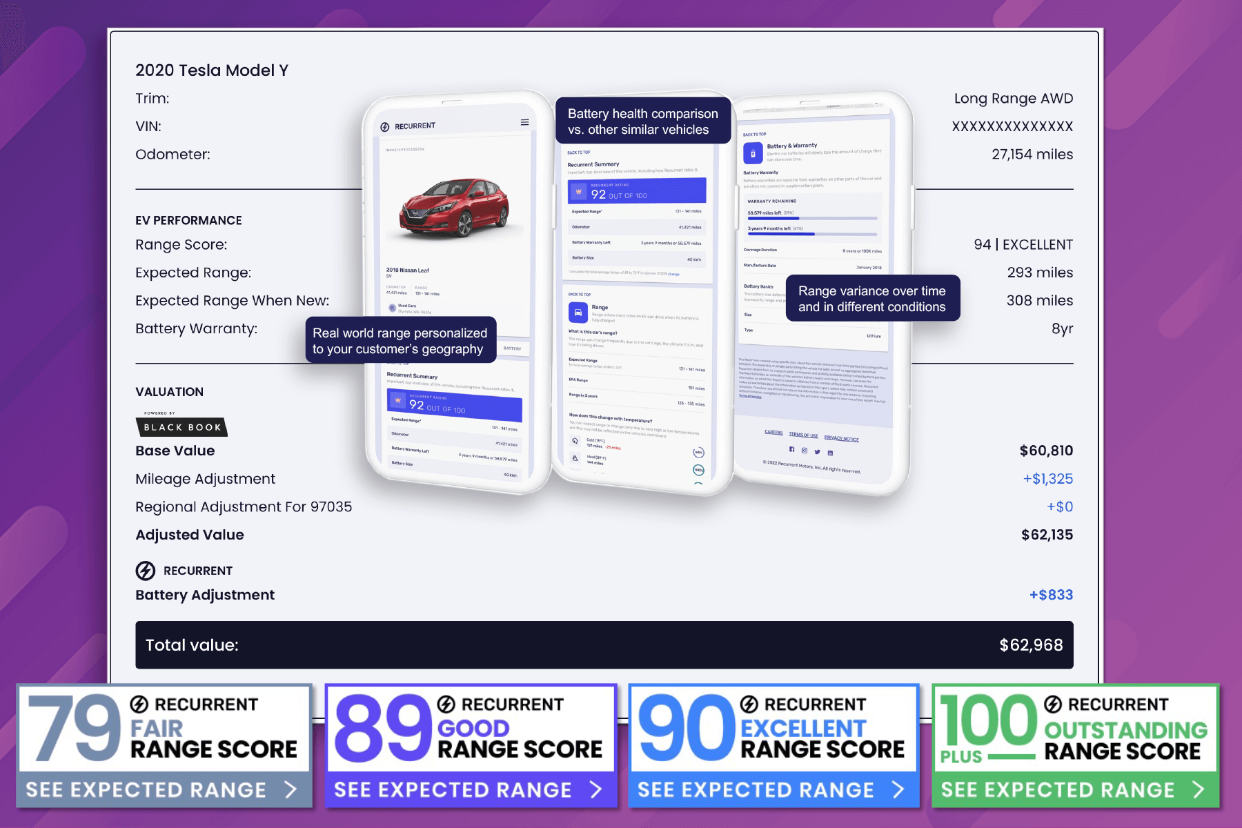 EV Current Report