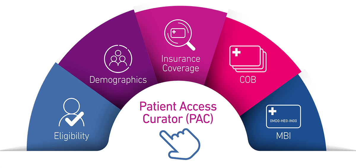 Experian health patient access curator checks