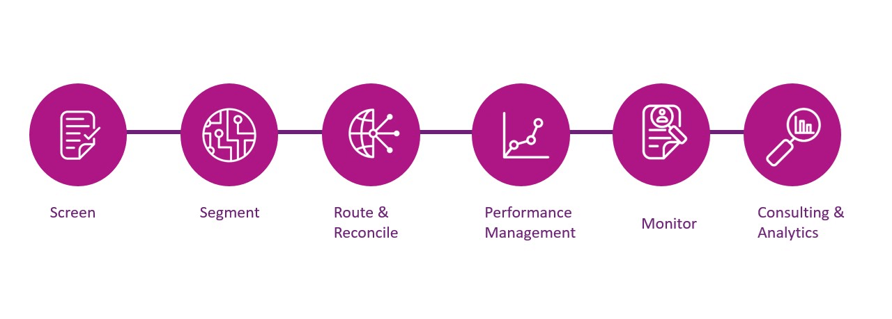 Experian Health healthcare collections optimization process